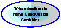 Ellipse: D&eacute;termination de Points Critiques de Contr&ocirc;les