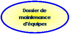 Ellipse: Dossier de maintenance d&rsquo;&eacute;quipes